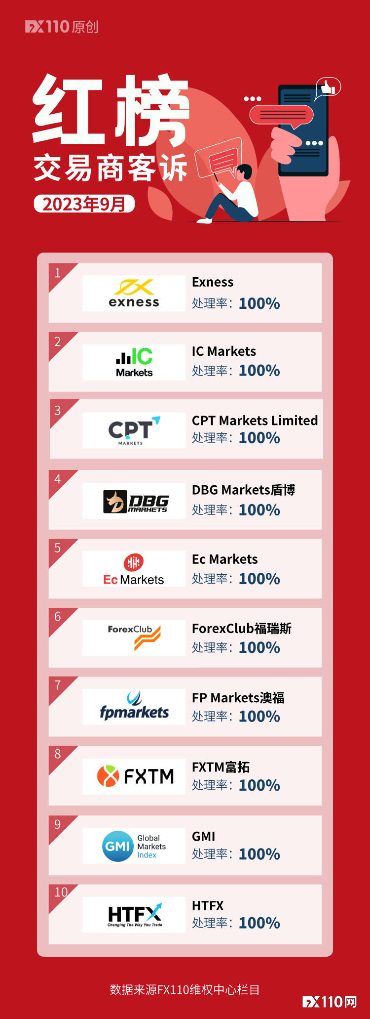 选外汇平台的几个标准！平台选择好<strong></p>
<p>外汇平台</strong>，盈利才跑不了