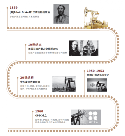 EBC 外汇平台研究院 关于原油<strong></p>
<p>外汇平台</strong>，你需要知道的…