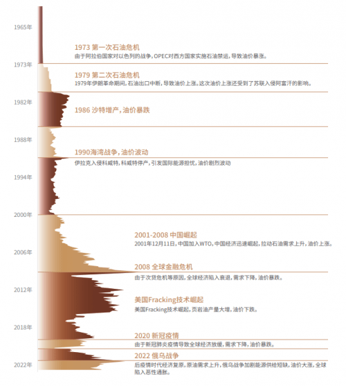 EBC 外汇平台研究院 关于原油<strong></p>
<p>外汇平台</strong>，你需要知道的…