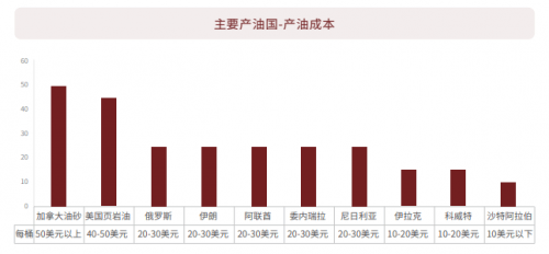 EBC 外汇平台研究院 关于原油<strong></p>
<p>外汇平台</strong>，你需要知道的…