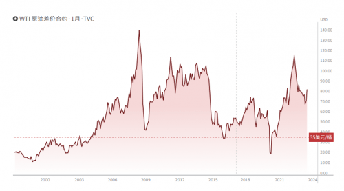 EBC 外汇平台研究院 关于原油<strong></p>
<p>外汇平台</strong>，你需要知道的…
