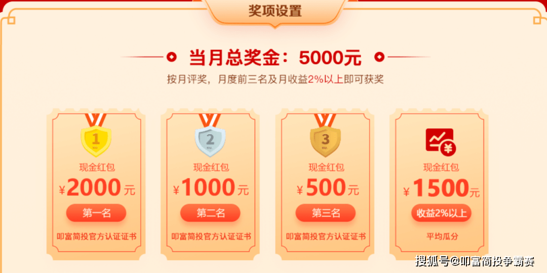 叩富炒股大赛冠亚军的炒股操作心得