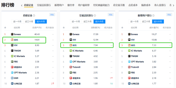 FXTM富拓靠谱吗<strong></p>
<p>叩富外汇</strong>？外汇平台如何选？FX110网3招告诉你