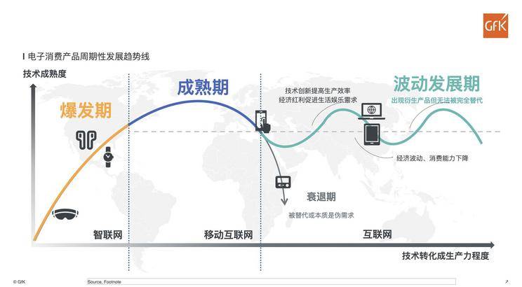 捷孚凯：抓住消费者偏好是企业破局之道