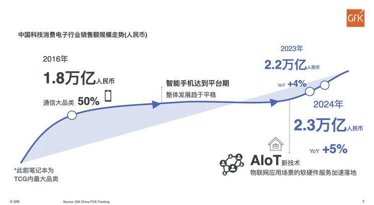 捷孚凯：抓住消费者偏好是企业破局之道