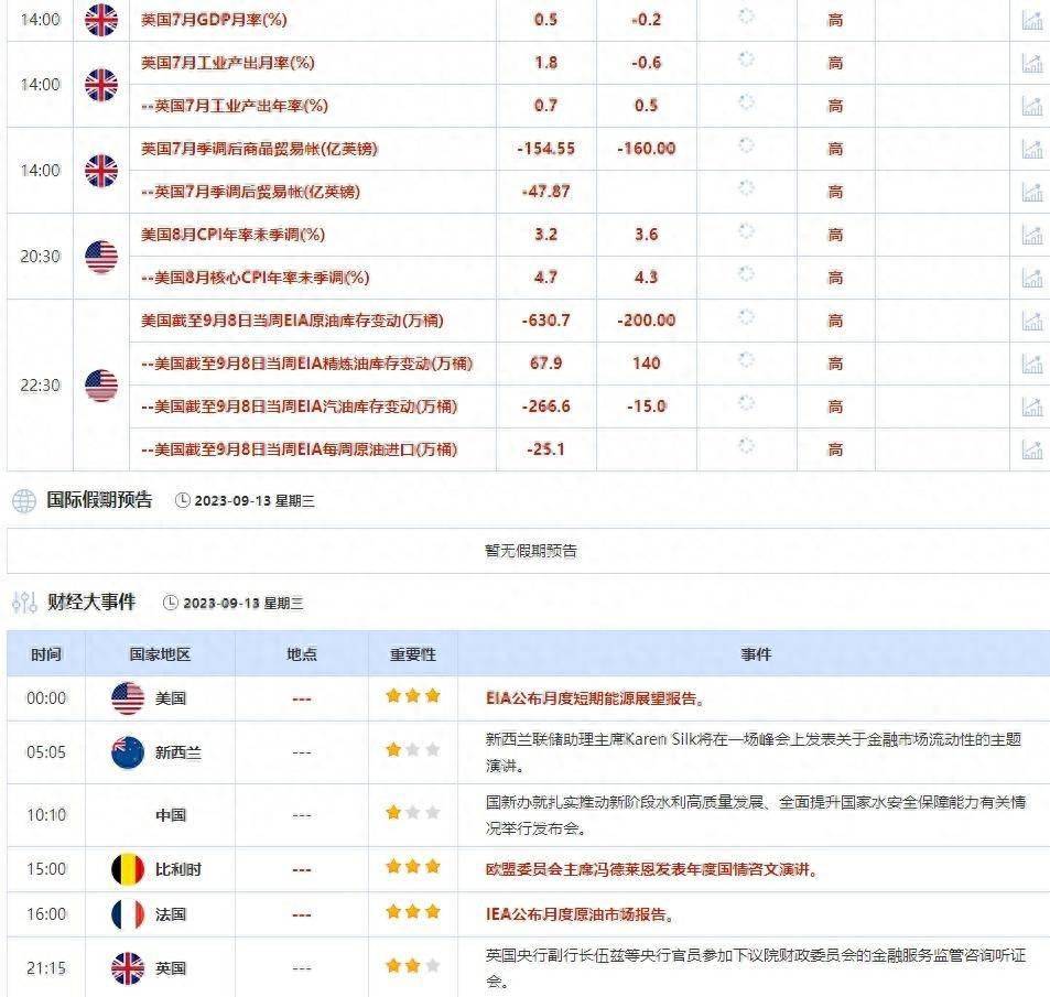 外汇交易提醒：美元在CPI数据出炉前持稳<strong></p>
<p>外汇回调</strong>，日元强劲走高后回调