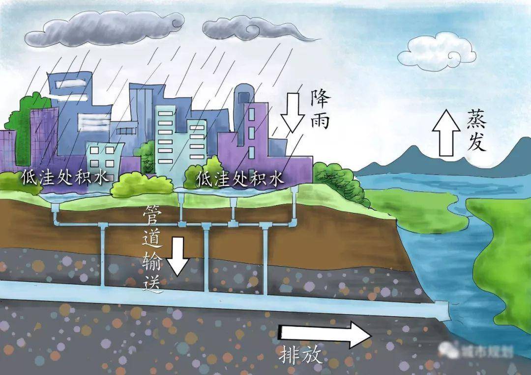 城市内涝与房价