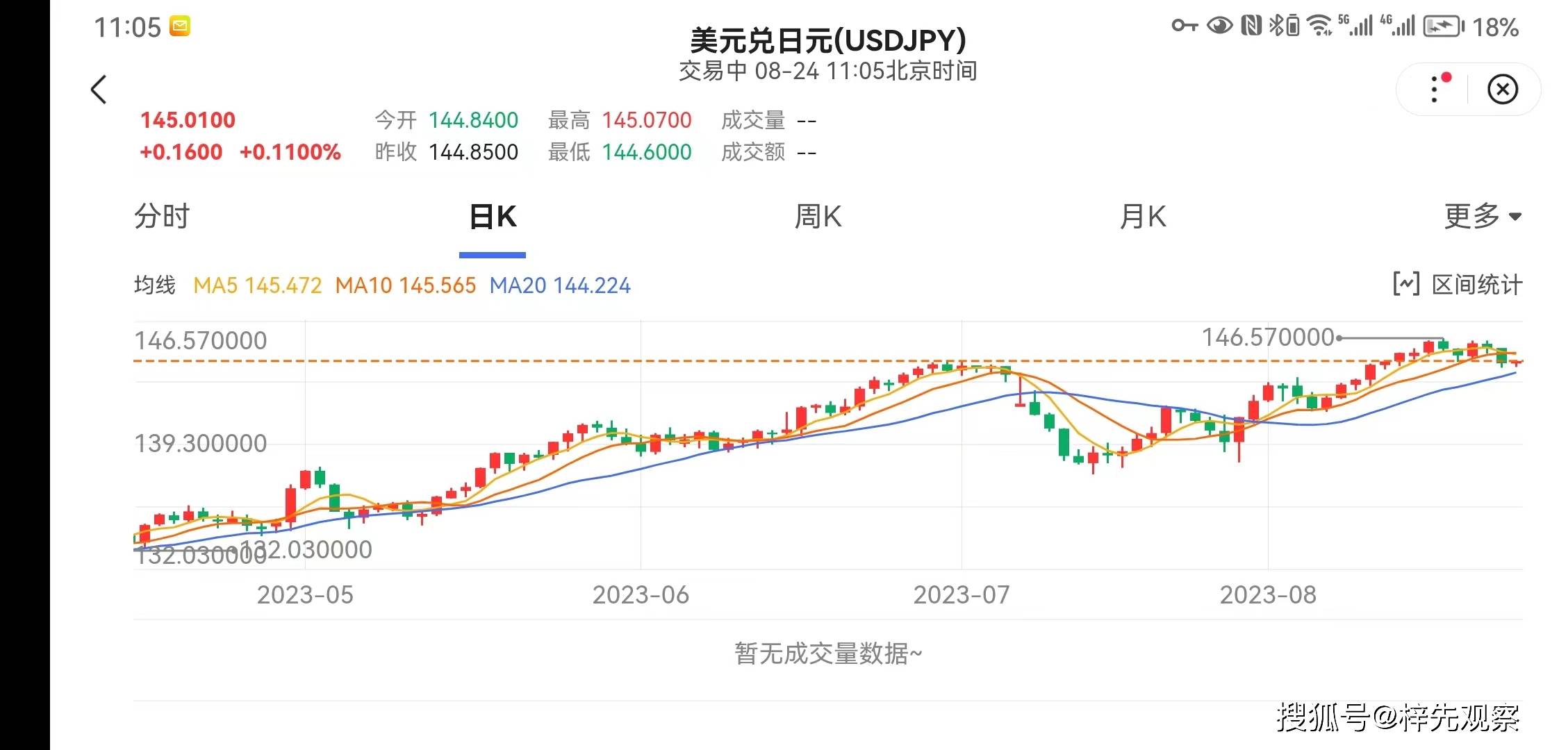 虎帮伥鬼揭秘：汇率之谜的背后故事<strong></p>
<p>今日外汇的汇率</strong>！