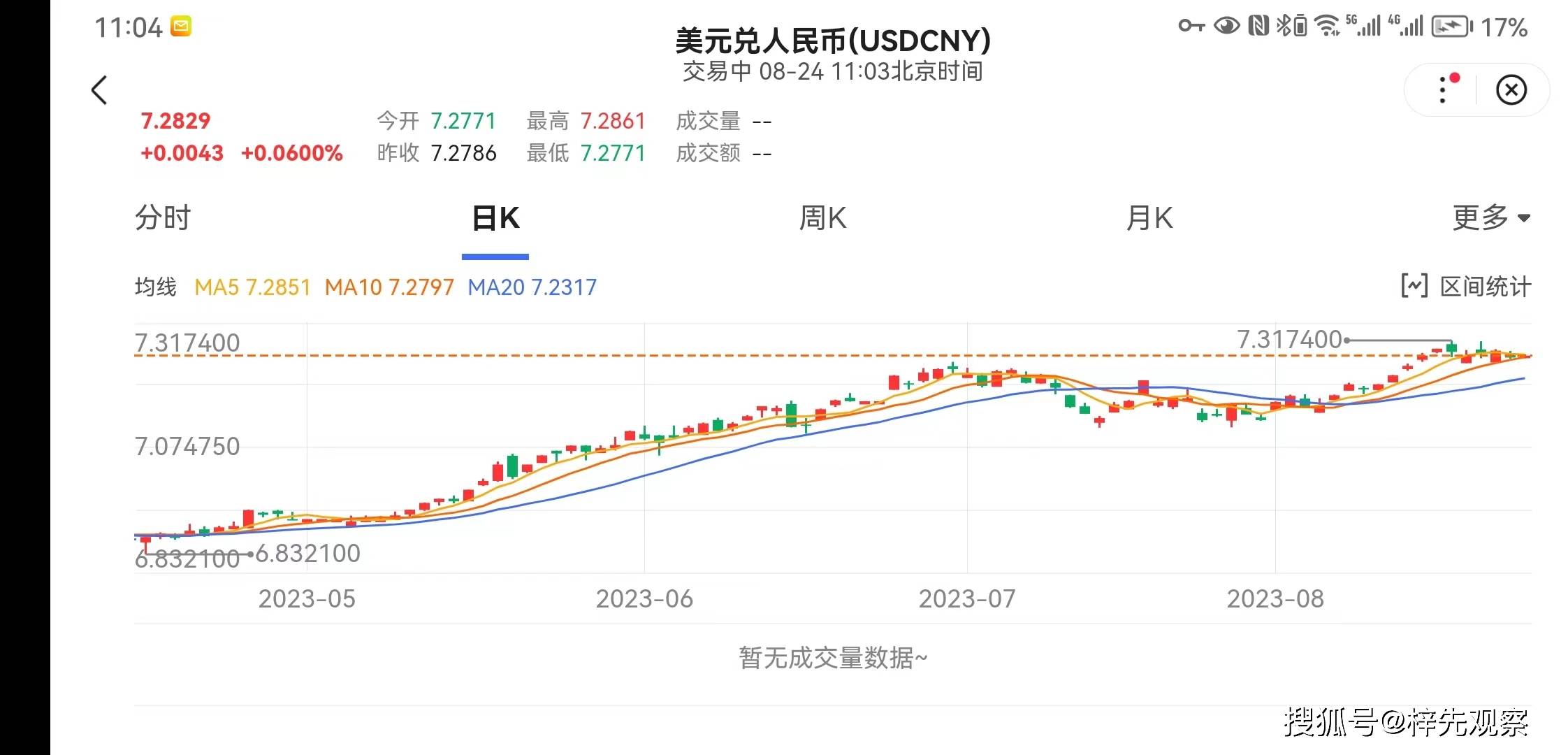 虎帮伥鬼揭秘：汇率之谜的背后故事<strong></p>
<p>今日外汇的汇率</strong>！