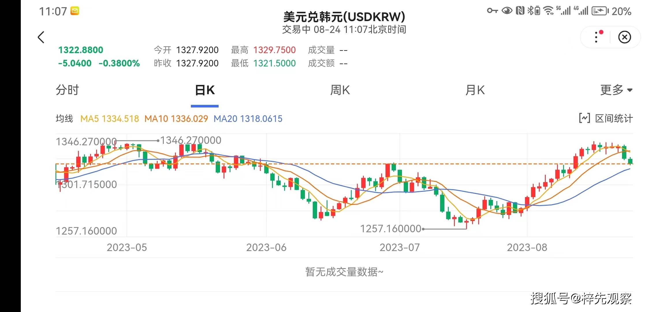 虎帮伥鬼揭秘：汇率之谜的背后故事<strong></p>
<p>今日外汇的汇率</strong>！