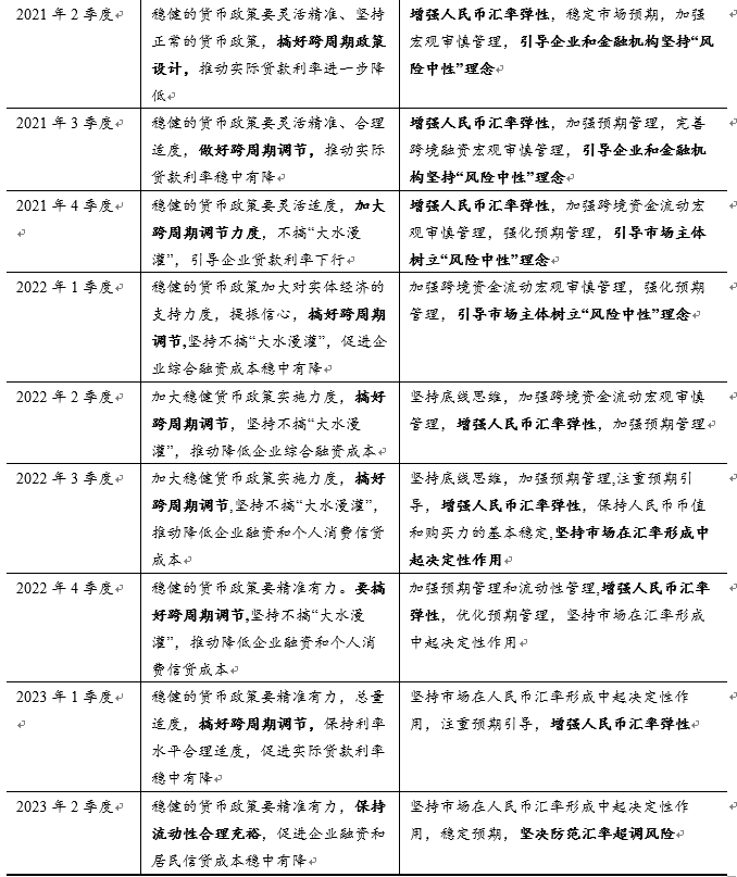 跨周期和逆周期调节下的人民币汇率