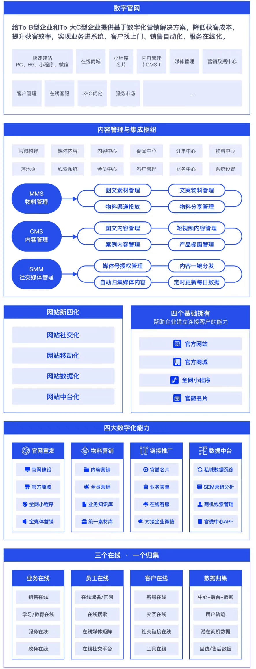 是时候重视官网了！寄生平台的生意表达<strong></p>
<p>外汇平台官网</strong>，就是在给平台打工