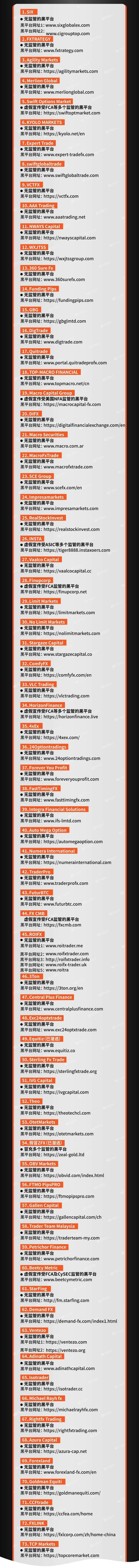 10月下半月73家外汇黑平台遭FX110网曝光<strong></p>
<p>外汇平台官网</strong>！
