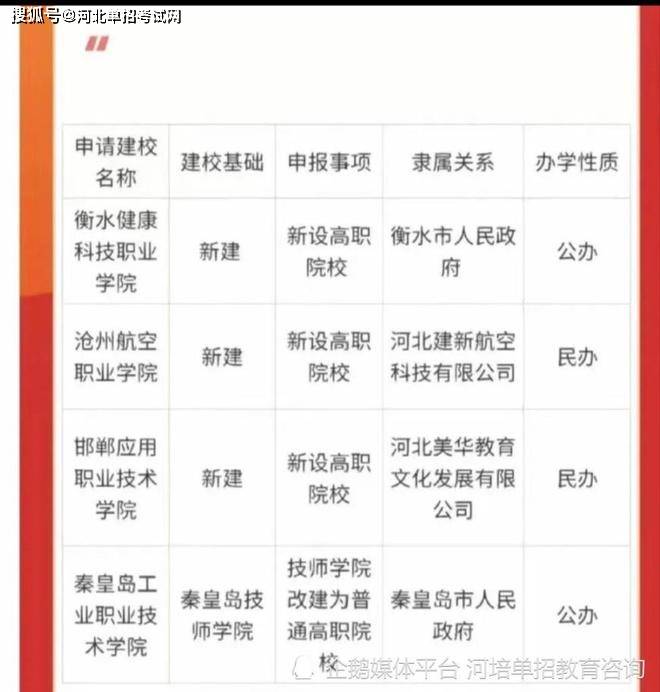 [河培单招] 河北单招考试官网服务平台<strong></p>
<p>外汇平台官网</strong>，高三逆袭！