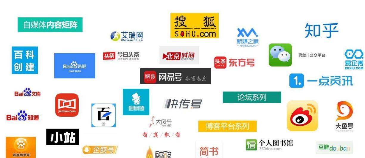 国内自媒体平台盘点<strong></p>
<p>国内正规的外汇平台</strong>，助你选择适合的平台