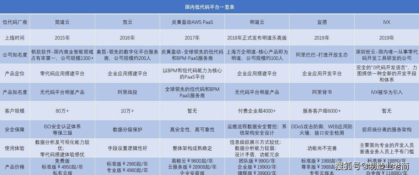 国内有哪些支持定制化开发的低代码平台<strong></p>
<p>国内正规的外汇平台</strong>？