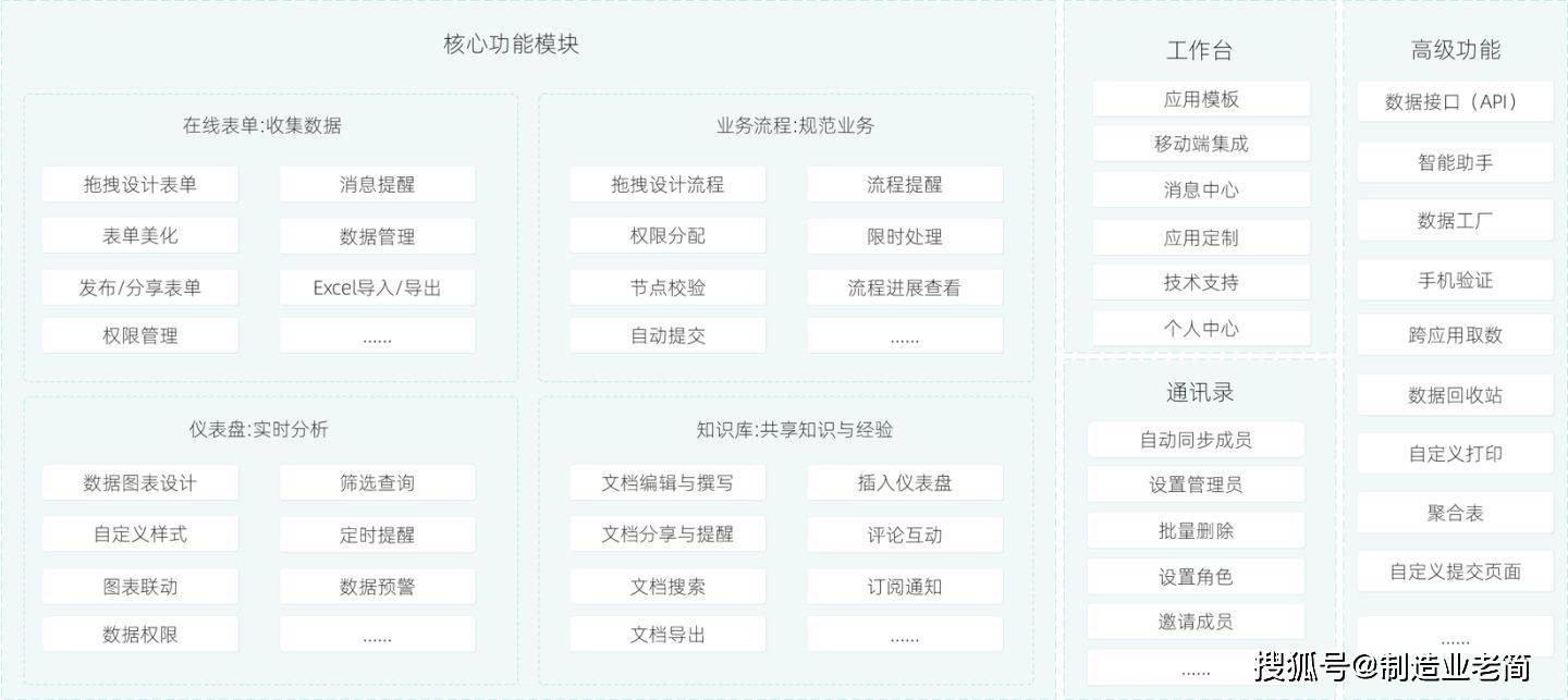 国内有哪些支持定制化开发的低代码平台<strong></p>
<p>国内正规的外汇平台</strong>？