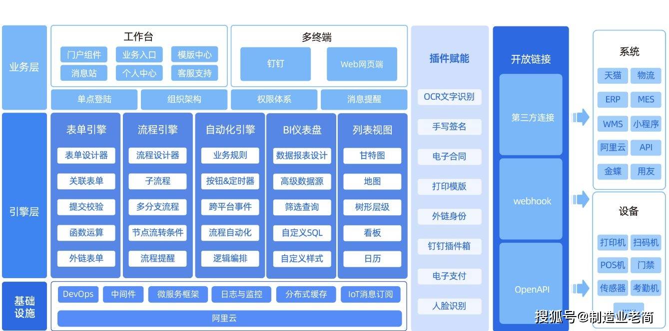 国内有哪些支持定制化开发的低代码平台<strong></p>
<p>国内正规的外汇平台</strong>？