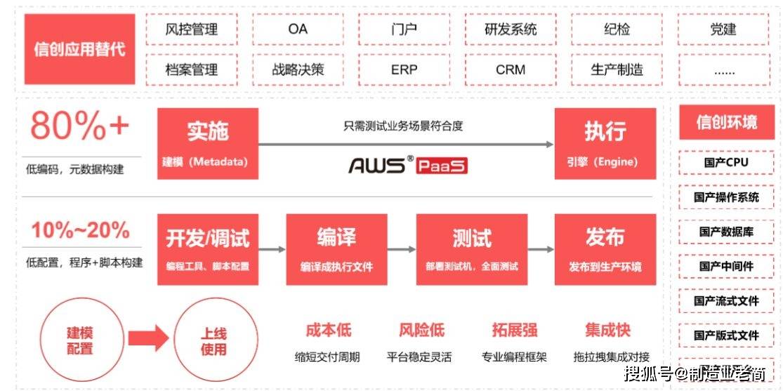 国内有哪些支持定制化开发的低代码平台<strong></p>
<p>国内正规的外汇平台</strong>？