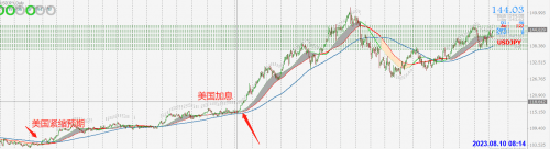 CPT Markets外汇分析：日本是否会步美国信用平台级别下调的“后尘”<strong></p>
<p>国内正规的外汇平台</strong>？