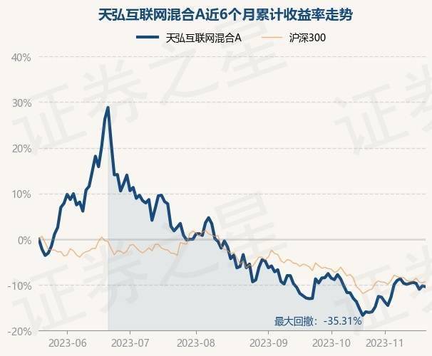 11月20日基金净值：天弘互联网混合A最新净值0.859<strong></p>
<p>A网</strong>，跌0.22%