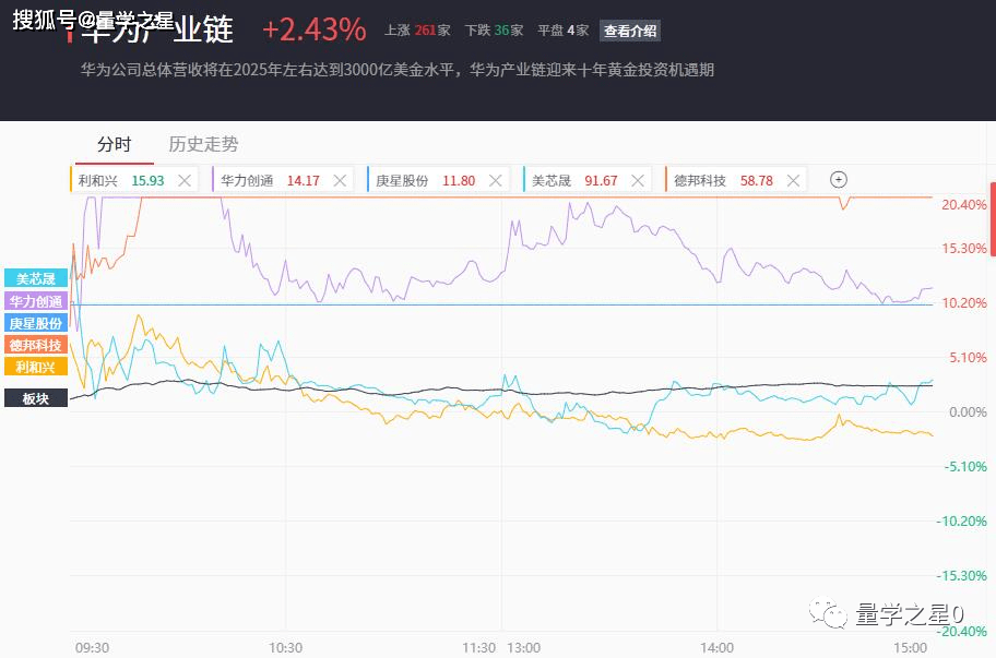 A股五张图：“全网吹”的力量