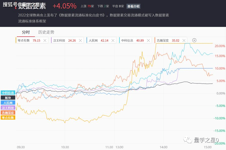 A股五张图：“全网吹”的力量