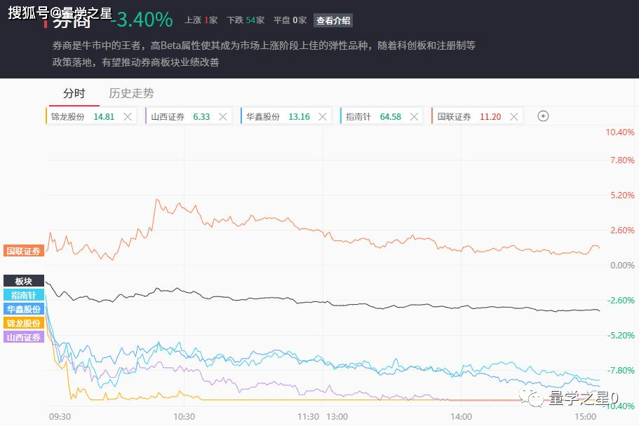 A股五张图：“全网吹”的力量