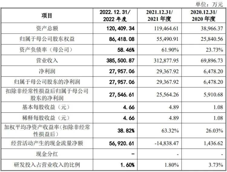 深圳华强分拆电子网冲击创业板<strong></p>
<p>A网</strong>！“A拆A”或再添新案例