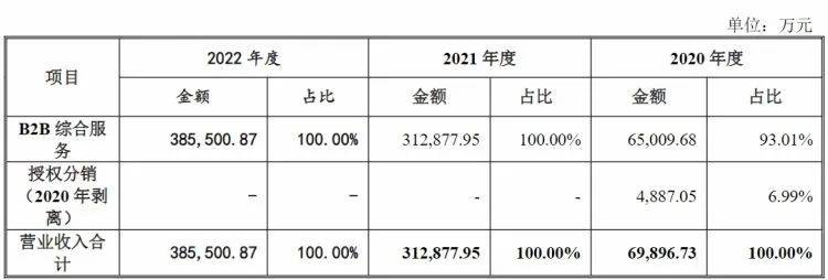 深圳华强分拆电子网冲击创业板<strong></p>
<p>A网</strong>！“A拆A”或再添新案例