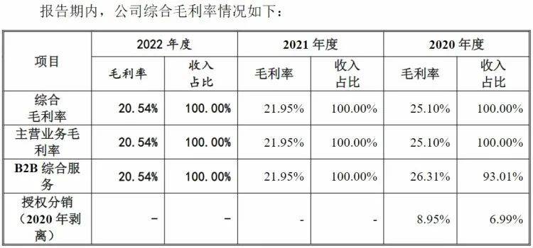 深圳华强分拆电子网冲击创业板<strong></p>
<p>A网</strong>！“A拆A”或再添新案例