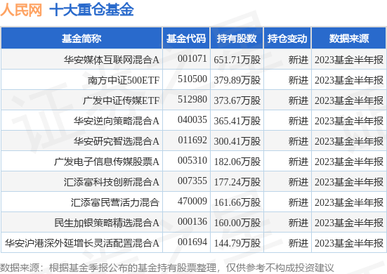 9月26日人民网涨7.98%<strong></p>
<p>A网</strong>，华安媒体互联网混合A基金持有该股