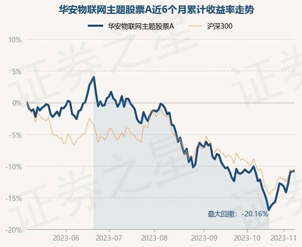 11月8日基金净值：华安物联网主题股票A最新净值1.064<strong></p>
<p>A网</strong>，涨0.19%