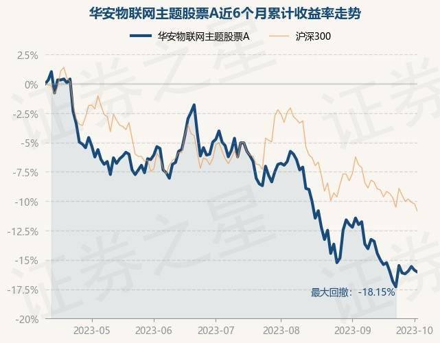 10月10日基金净值：华安物联网主题股票A最新净值1.06<strong></p>
<p>A网</strong>，跌0.19%