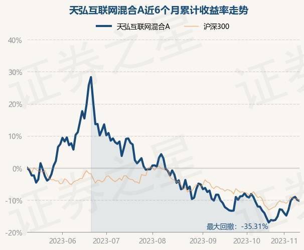 11月10日基金净值：天弘互联网混合A最新净值0.864<strong></p>
<p>A网</strong>，跌0.28%