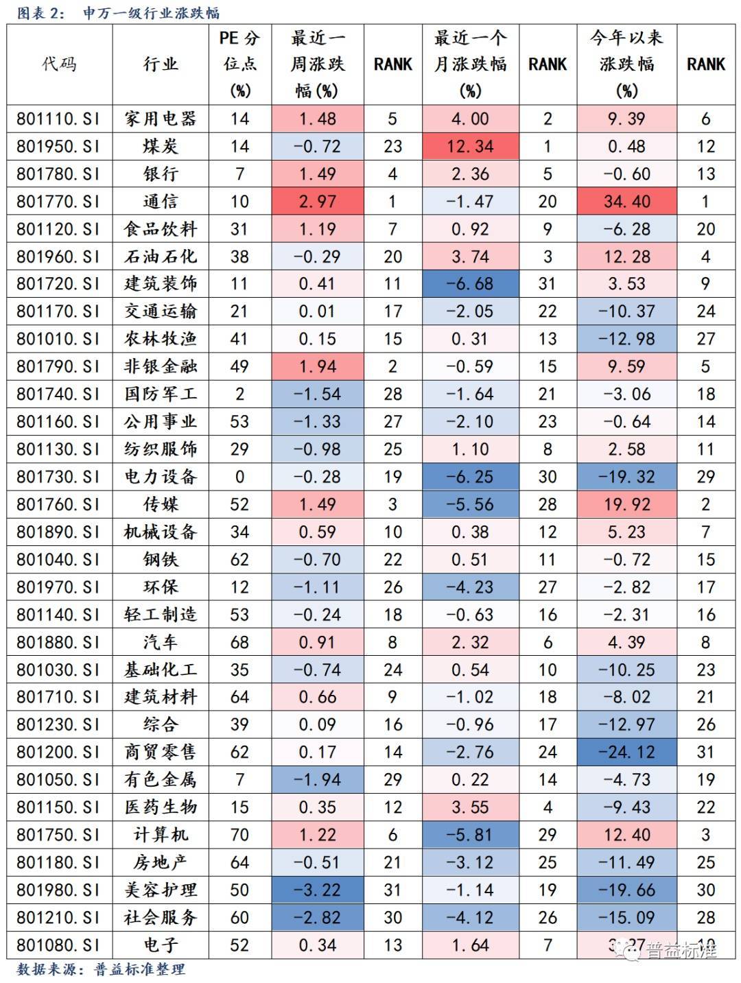 公募基金周报丨A股三大指数均上涨-基金频道-和讯网