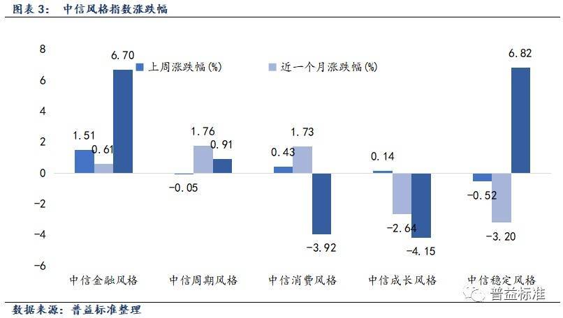 公募基金周报丨A股三大指数均上涨-基金频道-和讯网