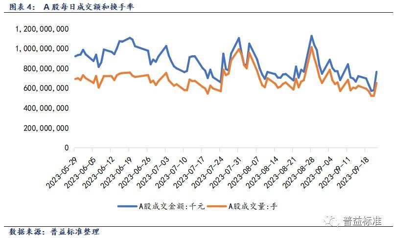 公募基金周报丨A股三大指数均上涨-基金频道-和讯网