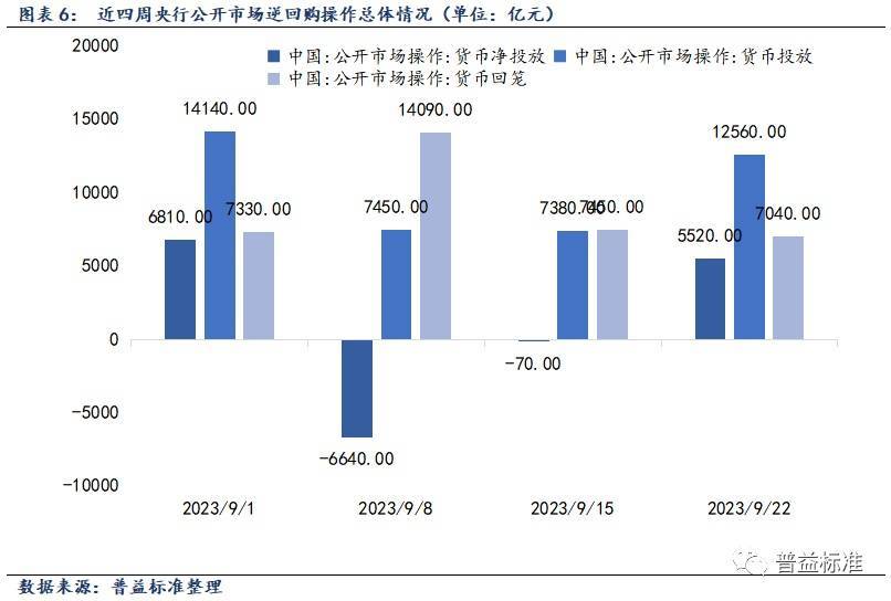 公募基金周报丨A股三大指数均上涨-基金频道-和讯网