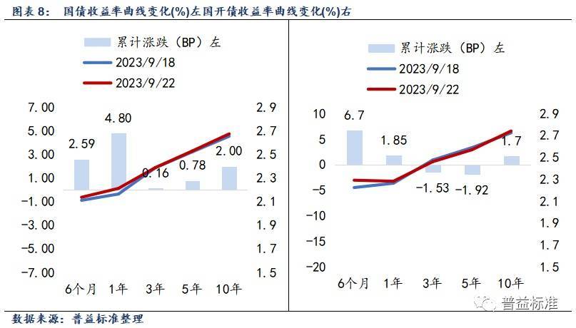 公募基金周报丨A股三大指数均上涨-基金频道-和讯网