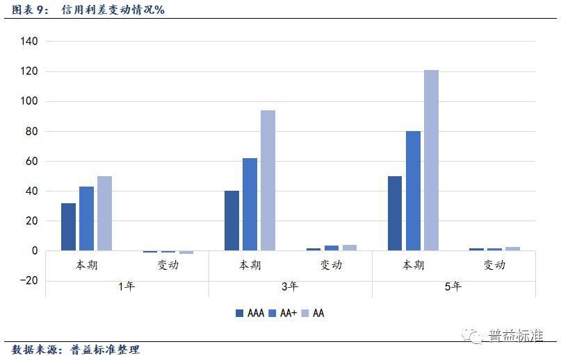 公募基金周报丨A股三大指数均上涨-基金频道-和讯网