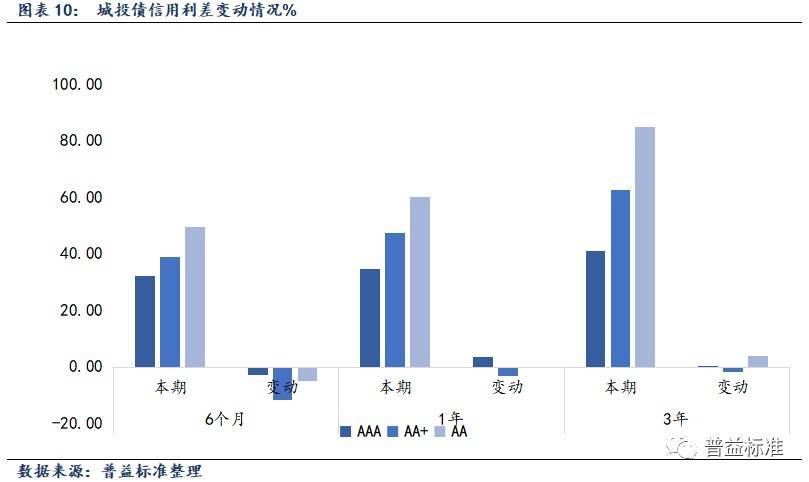 公募基金周报丨A股三大指数均上涨-基金频道-和讯网