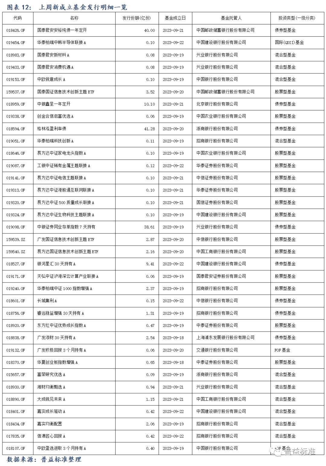 公募基金周报丨A股三大指数均上涨-基金频道-和讯网