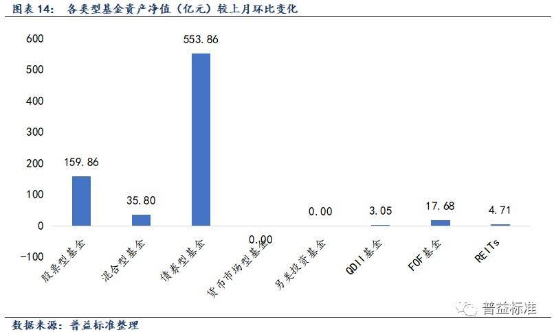 公募基金周报丨A股三大指数均上涨-基金频道-和讯网