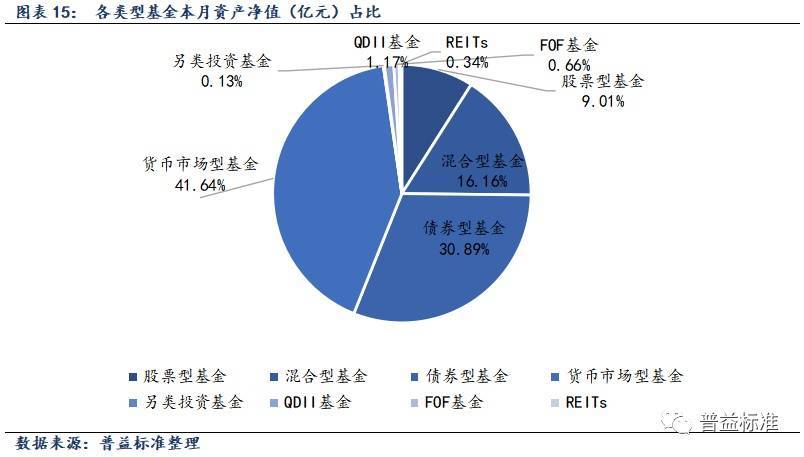 公募基金周报丨A股三大指数均上涨-基金频道-和讯网