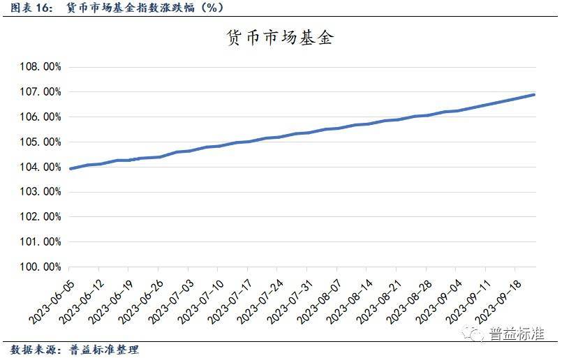 公募基金周报丨A股三大指数均上涨-基金频道-和讯网