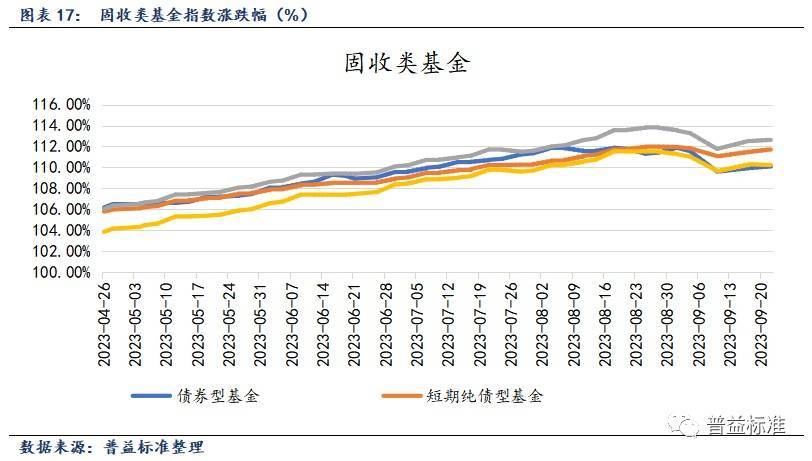 公募基金周报丨A股三大指数均上涨-基金频道-和讯网