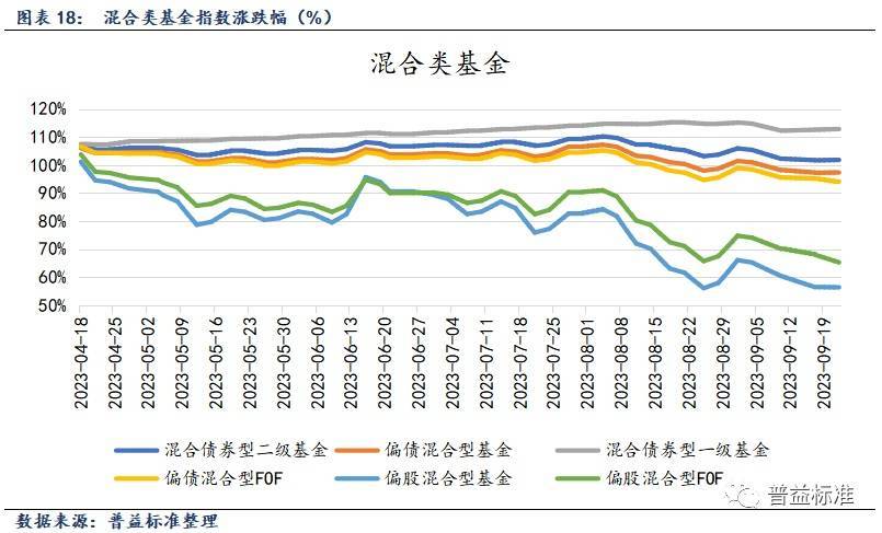 公募基金周报丨A股三大指数均上涨-基金频道-和讯网