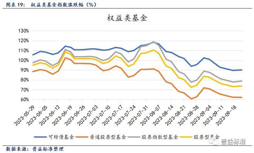 公募基金周报丨A股三大指数均上涨-基金频道-和讯网