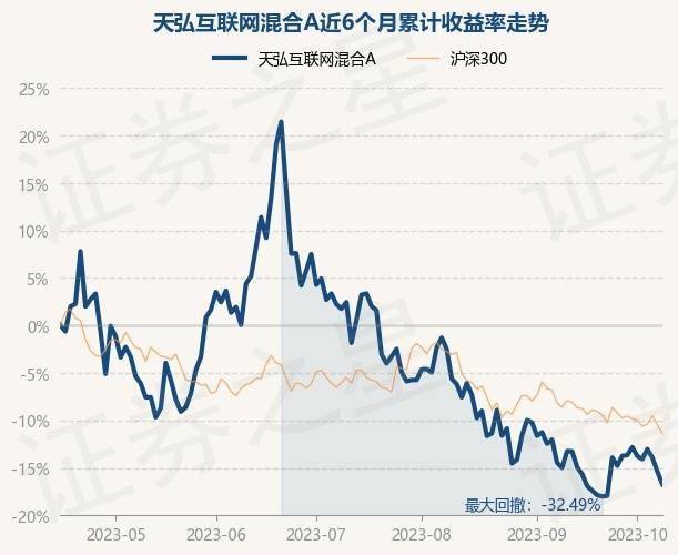 10月16日基金净值：天弘互联网混合A最新净值0.847<strong></p>
<p>A网</strong>，跌1.59%